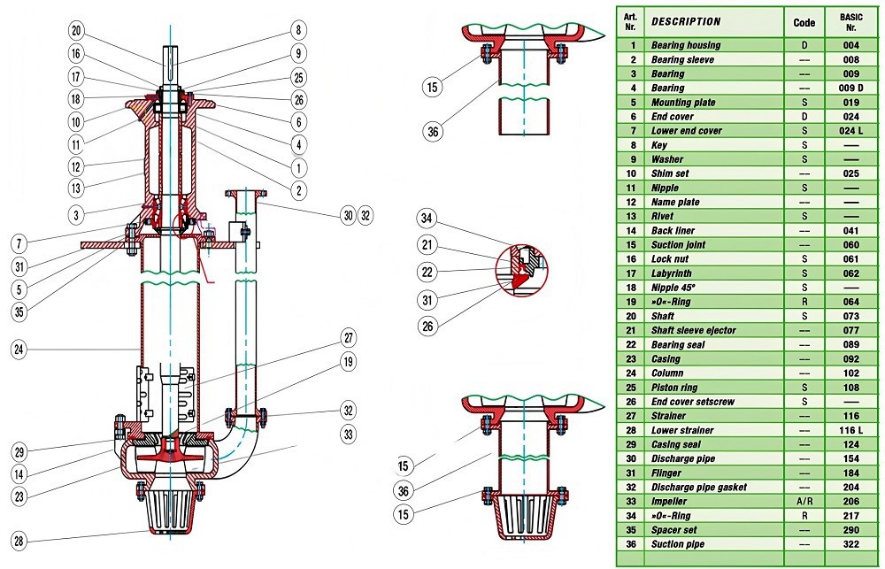 Heavy Duty Sump Pumps Heavy Duty Sump Pumps